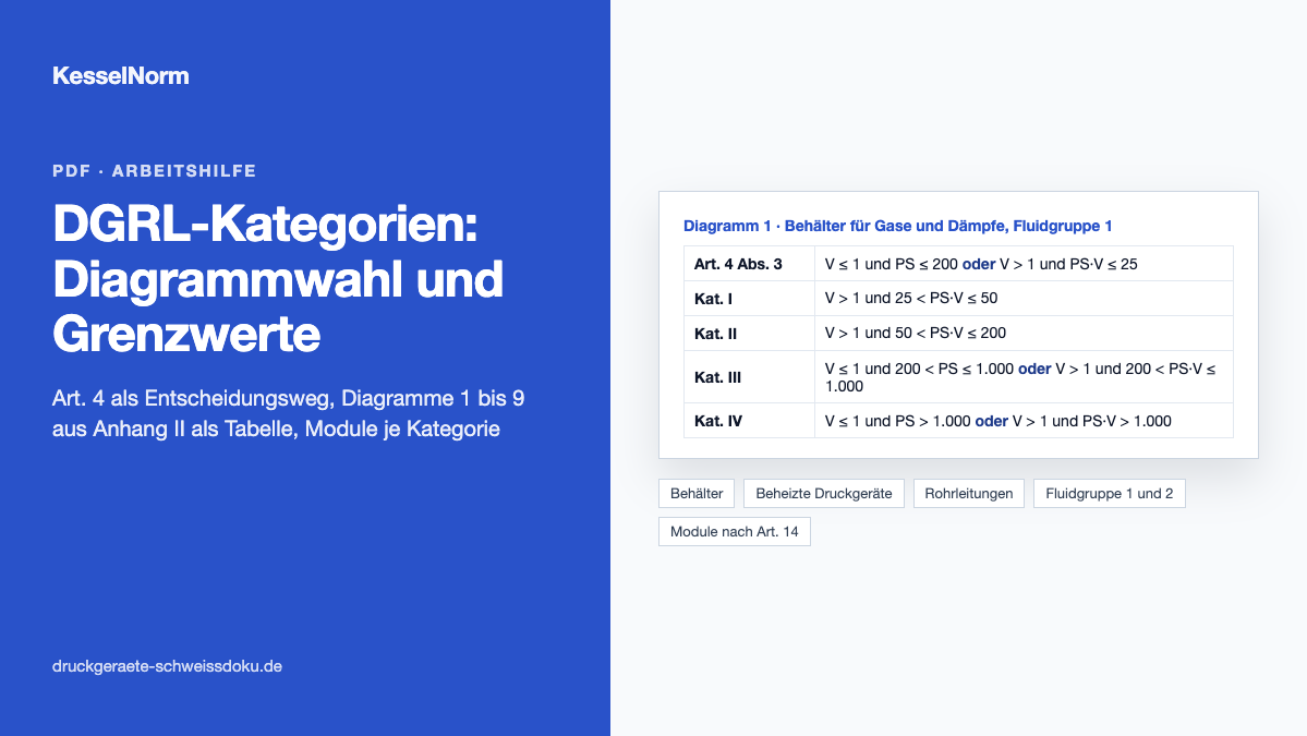 Vorschau: DGRL-Kategorien: Diagrammwahl und Grenzwerte (PDF)