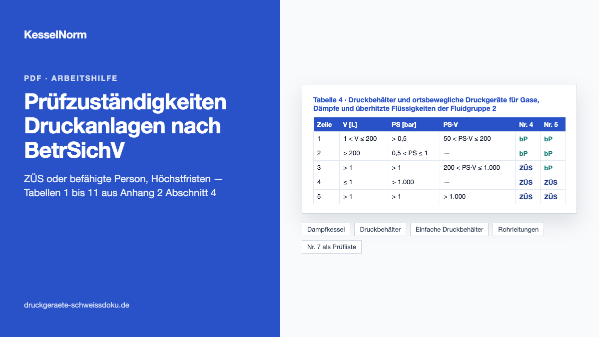 Vorschau: Prüfzuständigkeiten Druckanlagen nach BetrSichV (PDF)